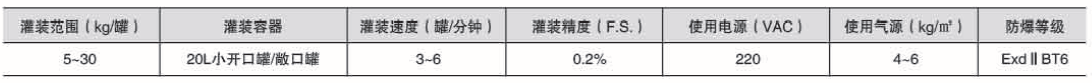 化學(xué)品灌裝機(jī)