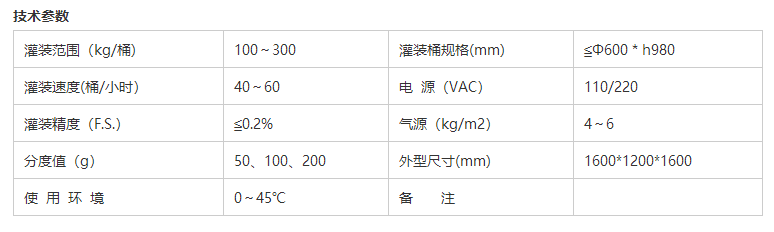 化學(xué)品灌裝機(jī)