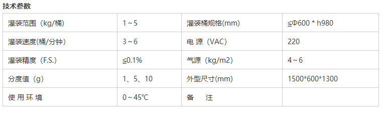 化學(xué)品灌裝機(jī)