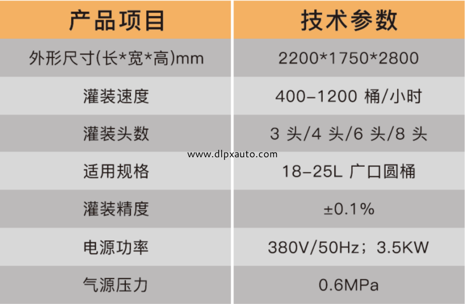 化學(xué)品灌裝機(jī)