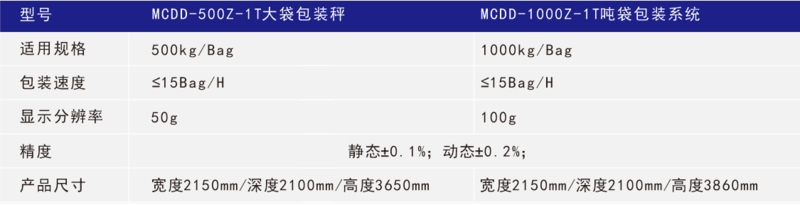 化學品灌裝機
